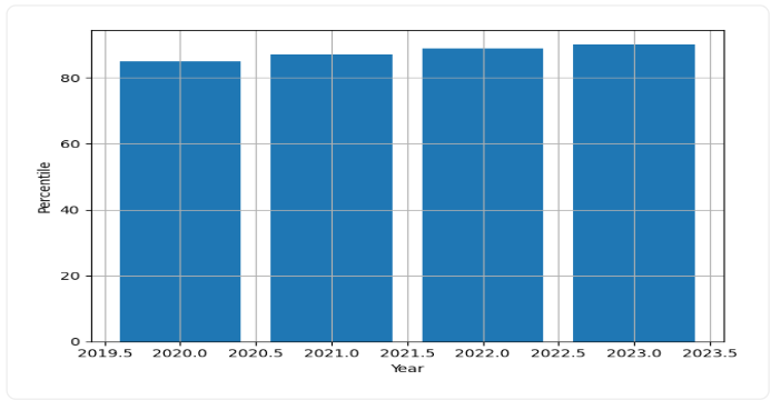 JU Cutoff Trend Graph
